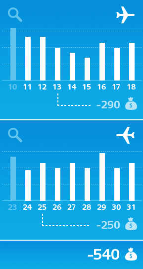Priskalender