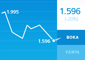 Flyg billigare med hj&auml;lp av Svenskt Flygprisindex